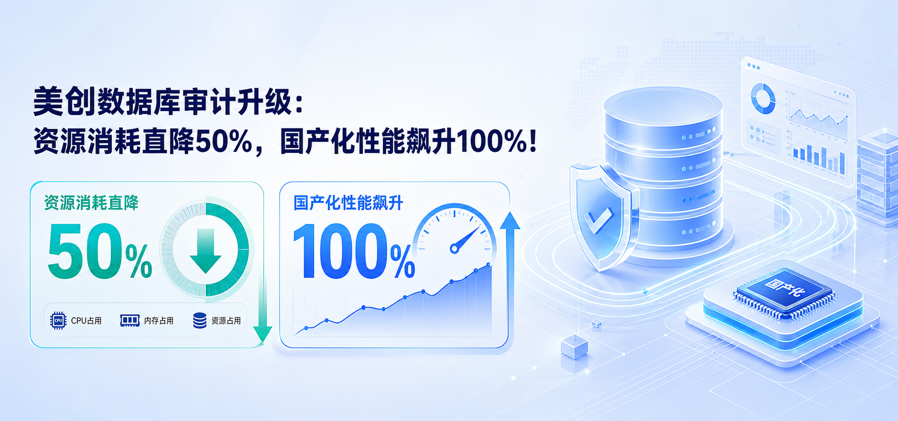 英国上市公司365数据库审计全面跃升：资源消耗直降50%，国产化性能飙升100%！