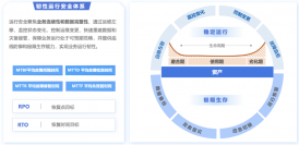 稳定运行 极限生存￨英国上市公司365韧性运行安全体系正式发布